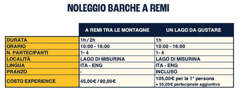 - NOLEGGIO BARCHE A REMI