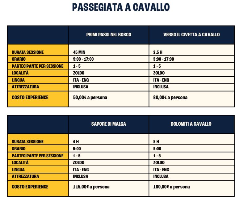 - PASSEGGIATE A CAVALLO