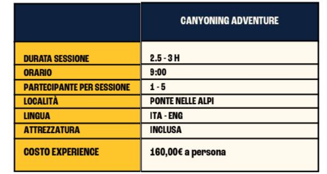 - CANYONING