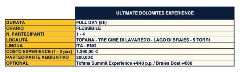 - ULTIMATE DOLOMITES EXPERIENCE