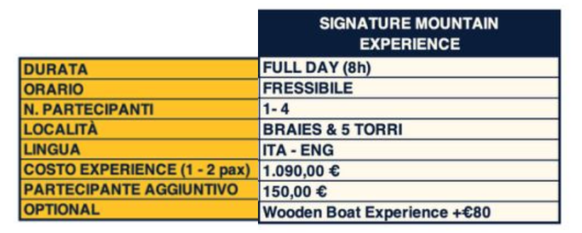 - SIGNATURE MOUNTAIN EXPERIENCE